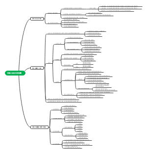把握人生的方向和道路