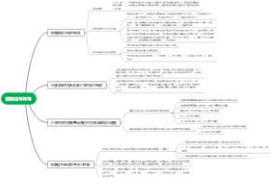 细胞生物学细胞信号转导思维导图
