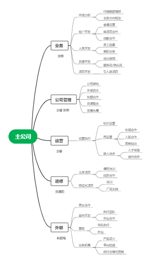 公司框架