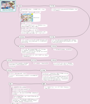 卡斯特罗洪都拉斯总统