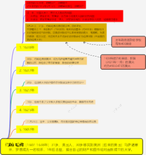 约翰.哈佛（1607-1638年）