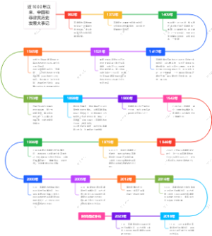 近1000年以来、中国和菲律宾历史发展大事记
