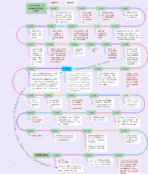 近1000年以来、中国和缅甸历史发展大事记