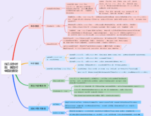 抗日战争时期、美国对中国的援助