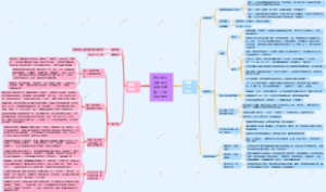 中国和同时期的沙皇俄国彼得一世的改革对比