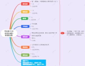 天主教270任（含对立教皇）教皇的出身