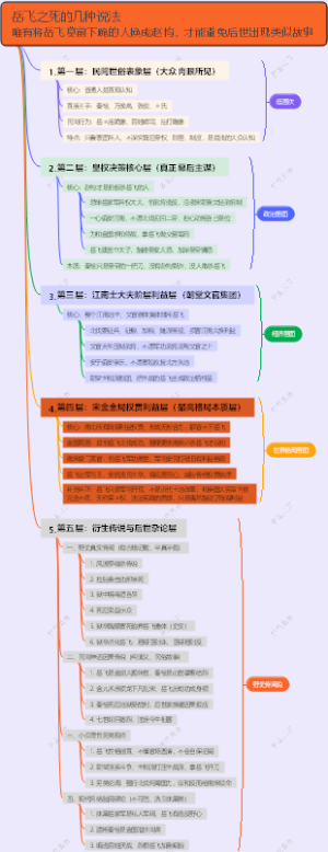 岳飞之死的几种说法