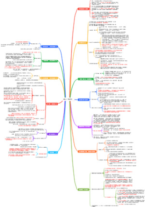 《像马一样思考》