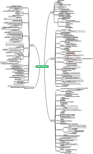 医疗保障基金使用监督管理条例