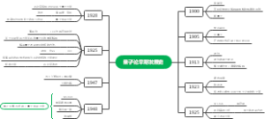 量子论早期发展史