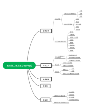 发展心理学理论