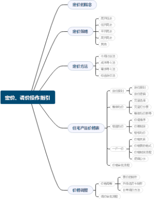 导图