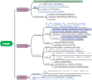 行政主体思维导图