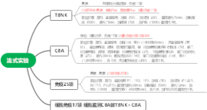流式实验标本签收导图