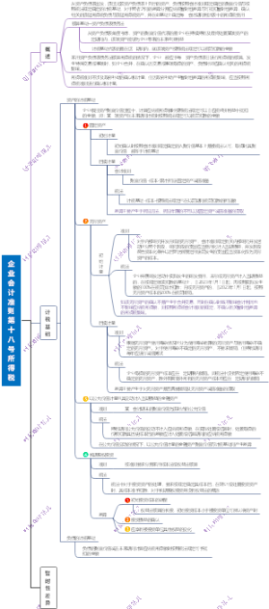 企业会计准则第18号 所得税