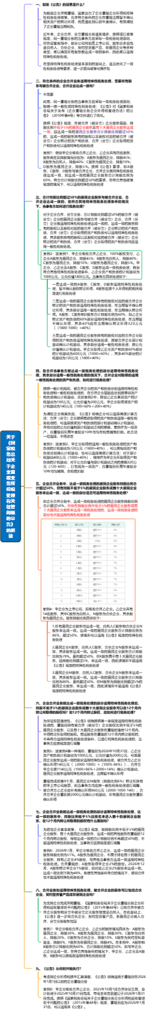 关于《国家税务总局关于企业重组业务所得税处理有关征管问题的公告》解读