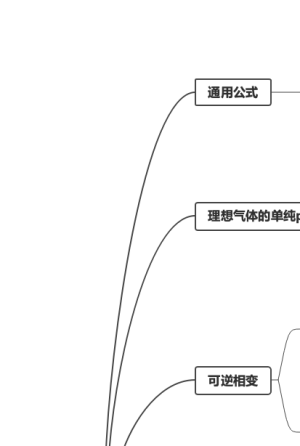 热力学第一定律