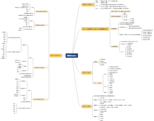 事故致因理论思维导图