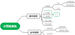 计算机系统