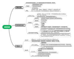 仪器分析课程 高效液相色谱章节