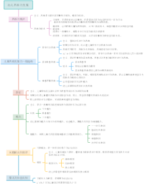 幼儿思维的发展