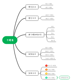 干燥器