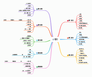 语文五年级上册目录