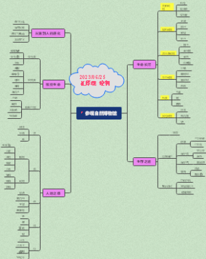 参观上海自然博物馆