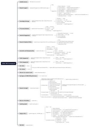 UNNC RKE website 20240419