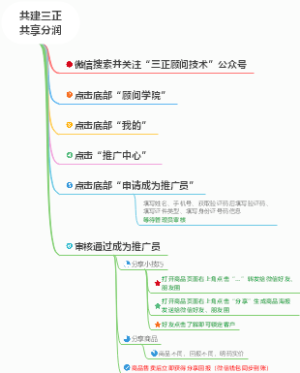 三正商城推广申请流程