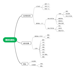 模块化接头