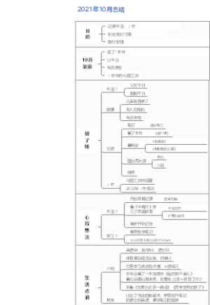 2021年10月总结