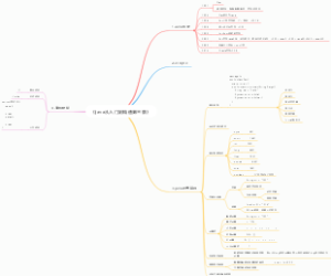 java从入门到精通第三版笔记