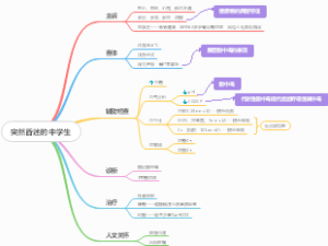 突然昏迷的中学生
