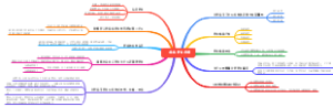 九年级政治学习笔记