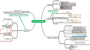 电位法及指示电极电流滴定法思维导图第十章