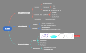 八年级数学第11章三角形思维导图