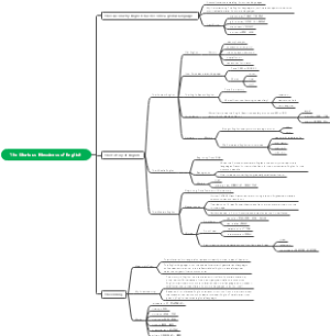 The Glorious Messiness of Engl