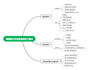 客服部工作与业务部门各个触点