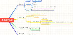 角的初步认识