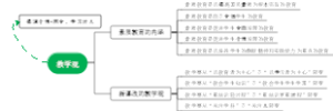 教学观