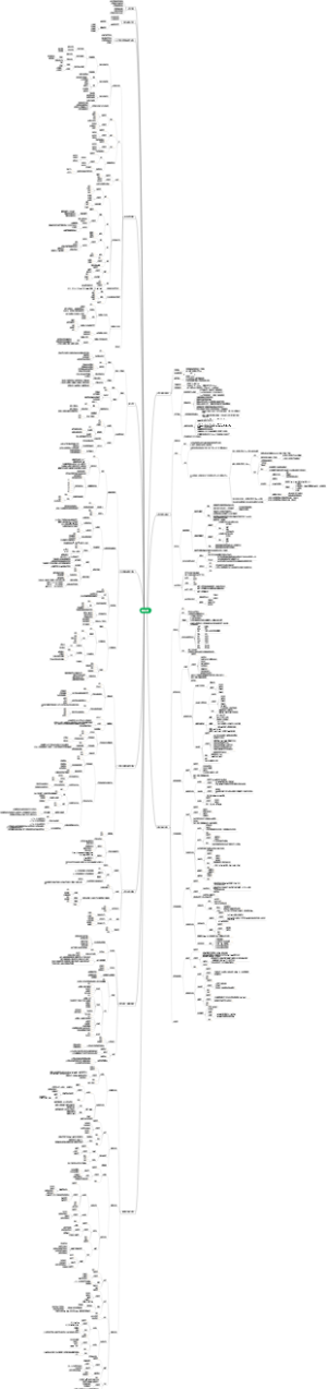高中化学知识框架