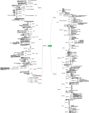 初中生物七年级上册人教版【全知识思维导图1】
