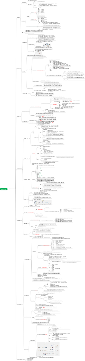 初中生物七年级下册人教版【全知识思维导图2】