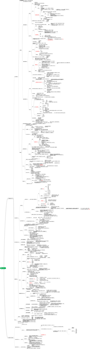 初中生物八年级上册人教版【全知识思维导图3】