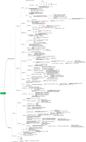 初中生物八年级下册人教版【全知识思维导图4】