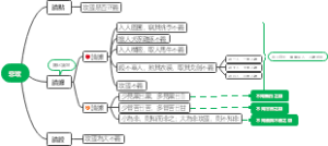 非攻