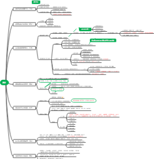 执行力导图笔记