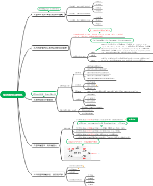 管理的五大修炼