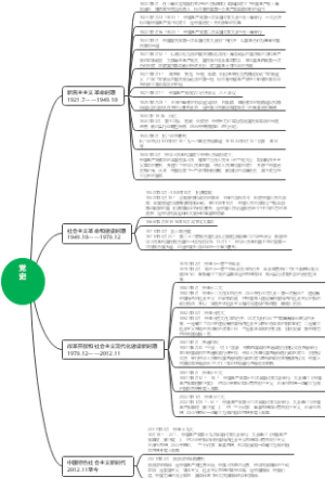 党史思维导图